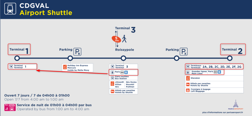 シャルルドゴール空港エアポートシャトル